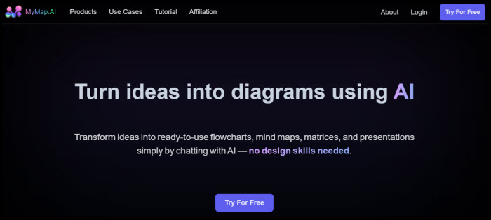 Free AI Mind Map Maker And generator: mymapm, Free AI map generator: MyMap AI review