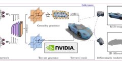 NVIDIA Get3D: Create 3D content